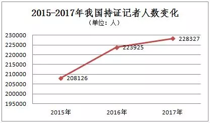 25ac232e-97e4-43ef-8110-13b86fd23593 重磅!《2017年中国新闻业年度发展报告》首发,全文戳这里