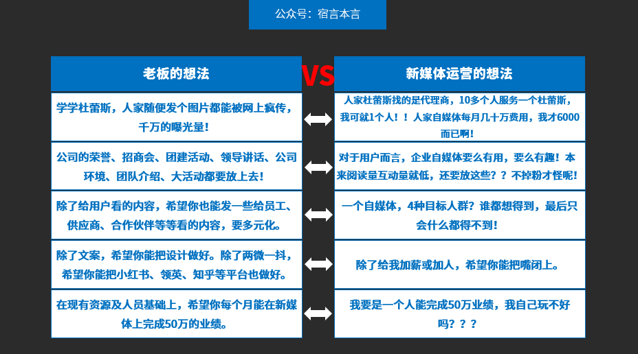 J4YHj0jOamjJcZlcrEmI 95%的企业自媒体都是“自娱自乐”!
