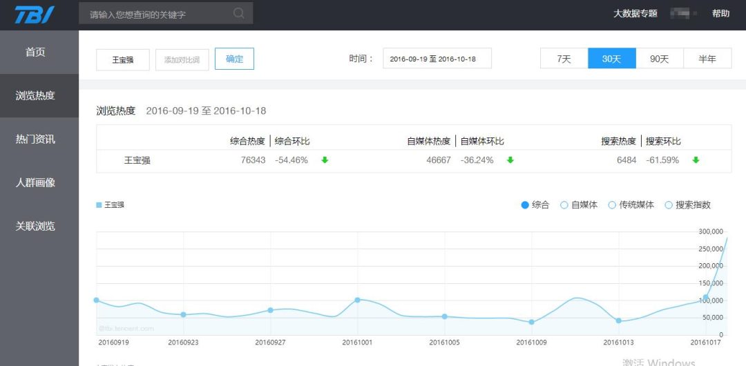 W020161019599733742021 TBI腾讯浏览指数来了!告诉你自媒体的热点是什么