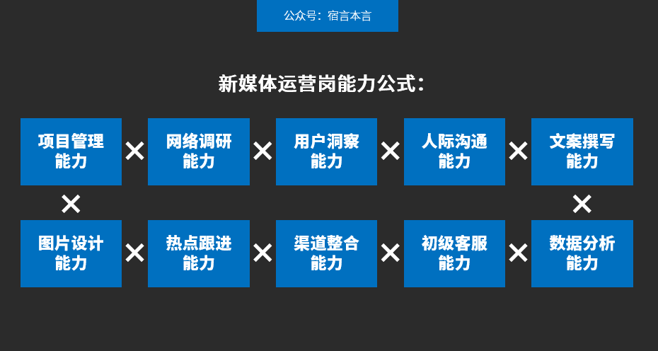 Y8jhVQLg2pdkkKZUgVBT 95%的企业自媒体都是“自娱自乐”!